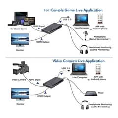 GENERICO - Capturadora HDMI Externa 4K 1080p Plug & Play USB 30