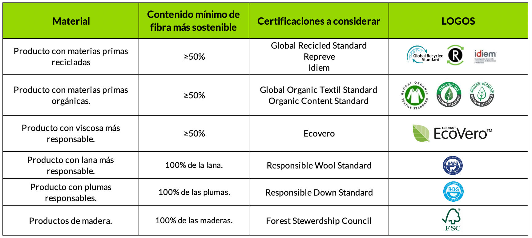Estandares de certificacion