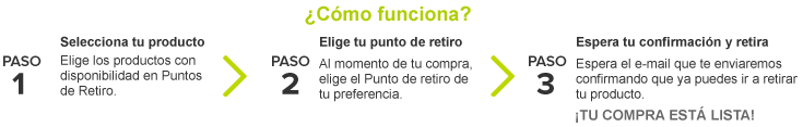 �C�mo funciona?